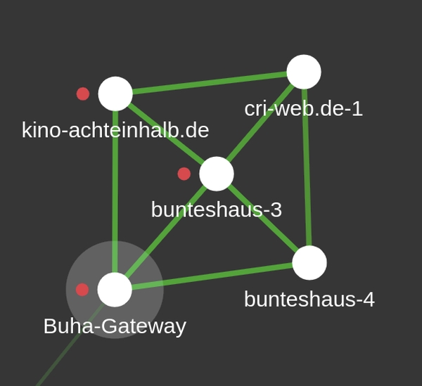 Freifunk-Uelzen-Karte.jpg